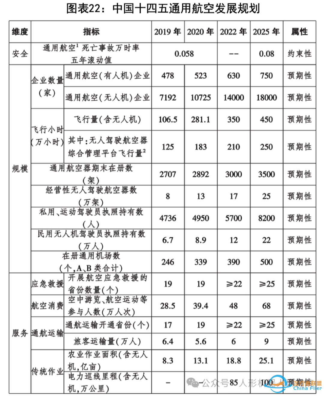 eVTOL专题报告:助力低空经济,中国的崛起之路(附PDF下载链接)w6.jpg