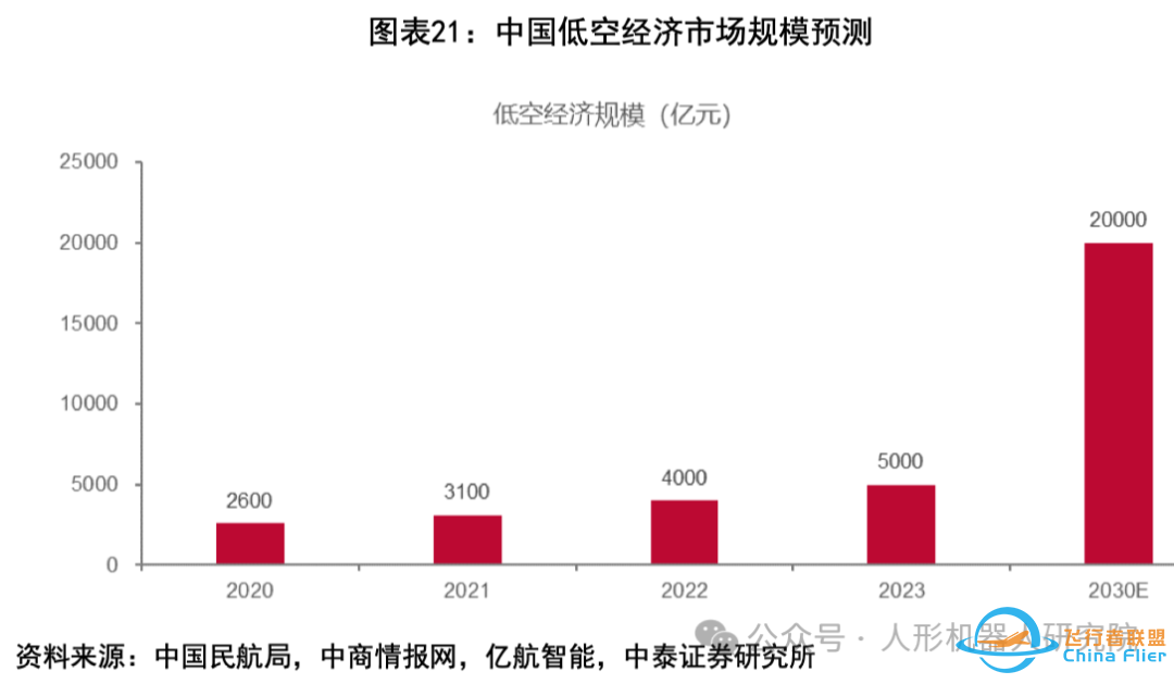 eVTOL专题报告:助力低空经济,中国的崛起之路(附PDF下载链接)w7.jpg