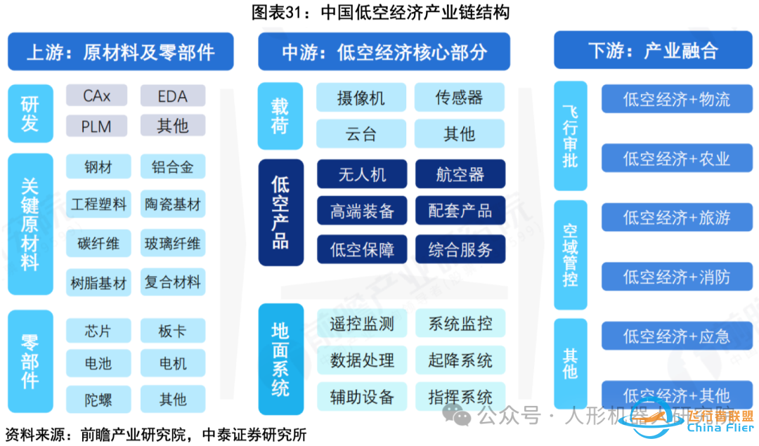 eVTOL专题报告:助力低空经济,中国的崛起之路(附PDF下载链接)w8.jpg