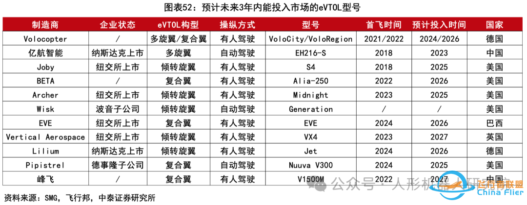 eVTOL专题报告:助力低空经济,中国的崛起之路(附PDF下载链接)w11.jpg