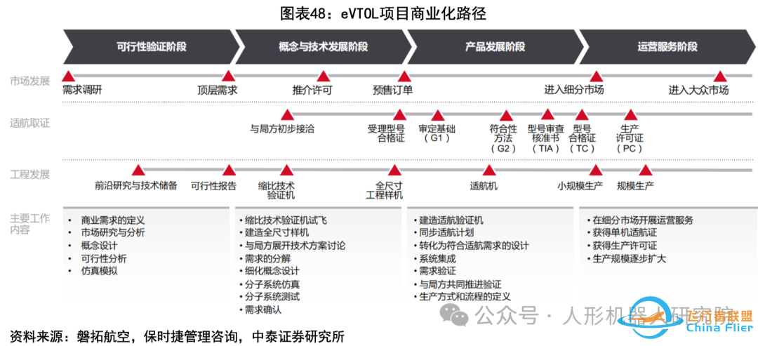 eVTOL专题报告:助力低空经济,中国的崛起之路(附PDF下载链接)w15.jpg