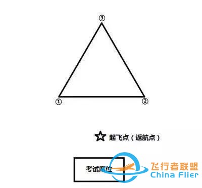 华越无人机商学院【地面站题库】无人机界的“五年高考三年模拟”来了~w6.jpg