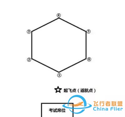 华越无人机商学院【地面站题库】无人机界的“五年高考三年模拟”来了~w7.jpg