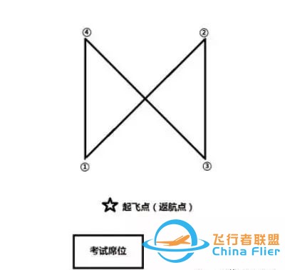 华越无人机商学院【地面站题库】无人机界的“五年高考三年模拟”来了~w11.jpg