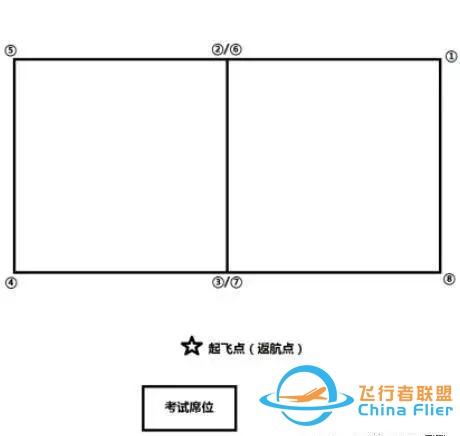 华越无人机商学院【地面站题库】无人机界的“五年高考三年模拟”来了~w14.jpg