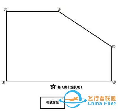 华越无人机商学院【地面站题库】无人机界的“五年高考三年模拟”来了~w16.jpg