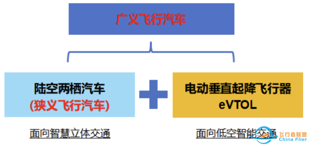 识海 | 飞行汽车,低空经济重塑未来出行w5.jpg