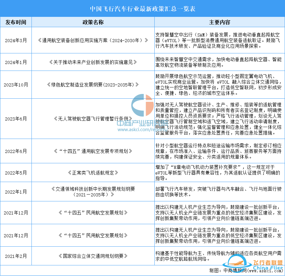 识海 | 飞行汽车,低空经济重塑未来出行w19.jpg