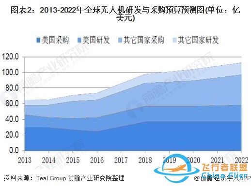 无人机市场到底有多大?z2.jpg