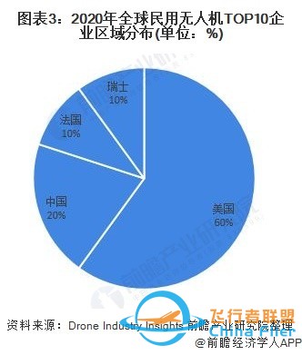 无人机市场到底有多大?z3.jpg