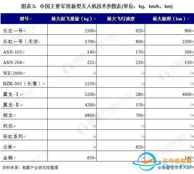 无人机市场到底有多大?z1.jpg