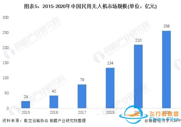 无人机市场到底有多大?z2.jpg