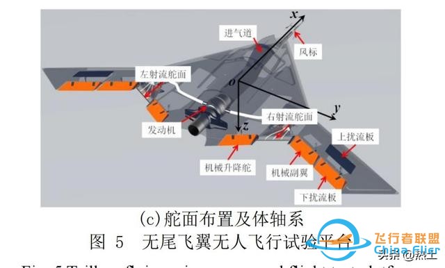 媒体报道中国神秘飞机隐身设计：却可能意外暴露了六代机飞控技术-3.jpg