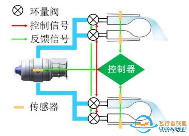 媒体报道中国神秘飞机隐身设计：却可能意外暴露了六代机飞控技术-7.jpg