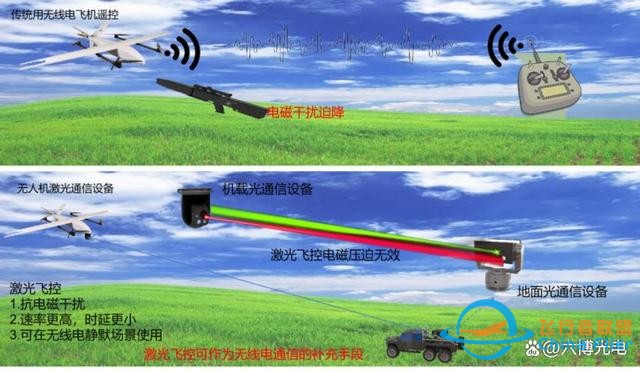 抗电磁干扰的无人机激光飞控与通信系统-2.jpg