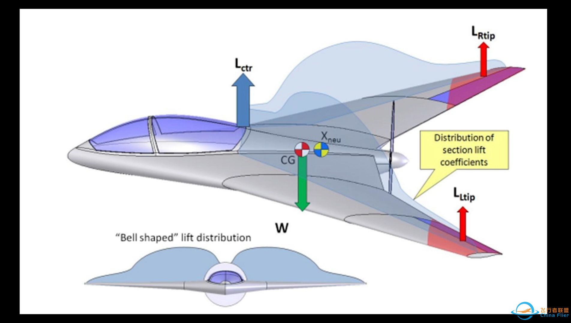无人机科普---飞翼/无尾飞机的基本设计理论和空气动力学原理-1.jpg