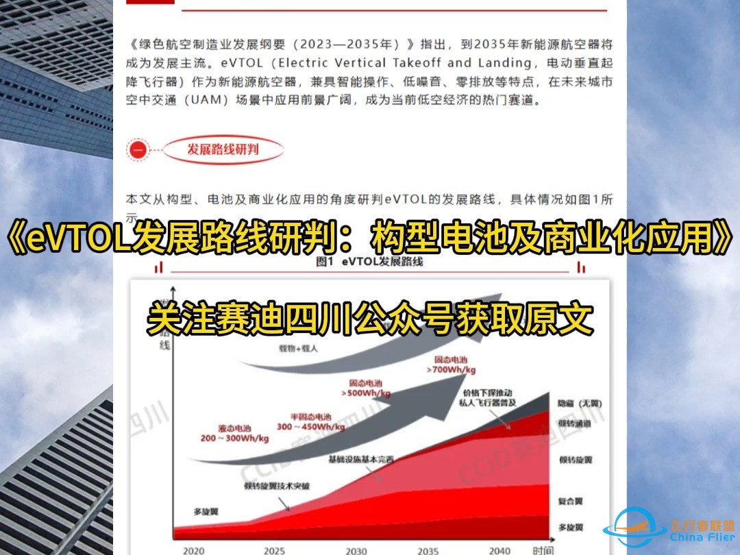 eVTOL发展路线研判：构型、电池及商业化应用-1.jpg