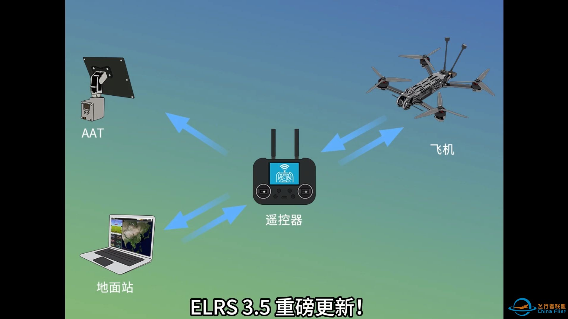 ELRS3.5新特性——数传通信+AAT数据联动!-1.jpg