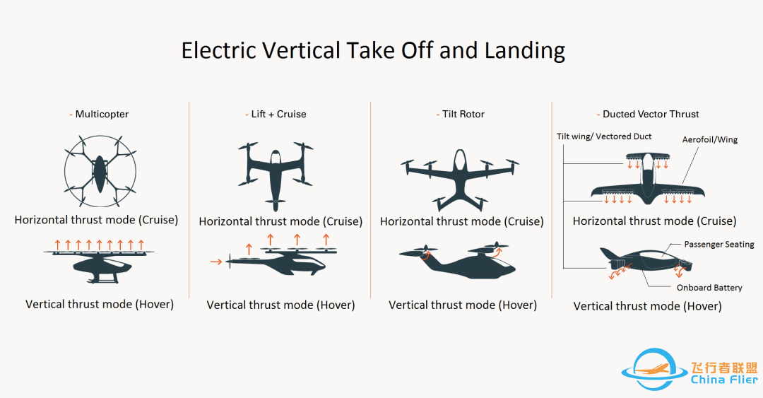 eVTOL的技术挑战(上篇)w3.jpg