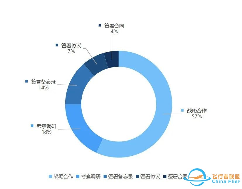 eVTOL产业链高价值动态 | 国内外企业竞逐蓝天w3.jpg