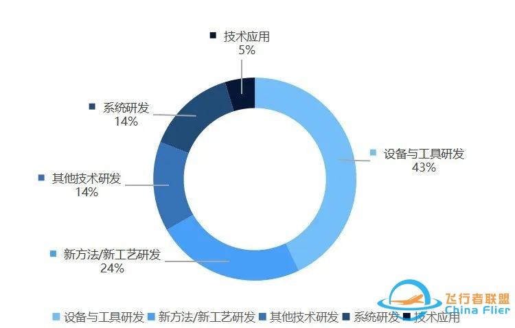 eVTOL产业链高价值动态 | 国内外企业竞逐蓝天w4.jpg