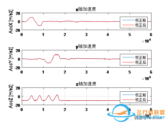 【干货】加速度校准分析(Pixhawk加速度校准算法简析)w4.jpg