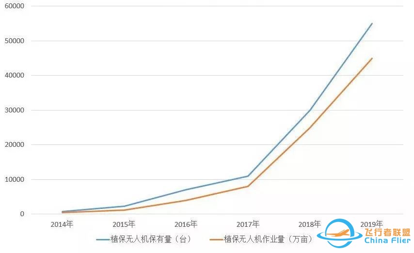 中机维协无人机分会:无人机电池蓝海花落谁家w2.jpg