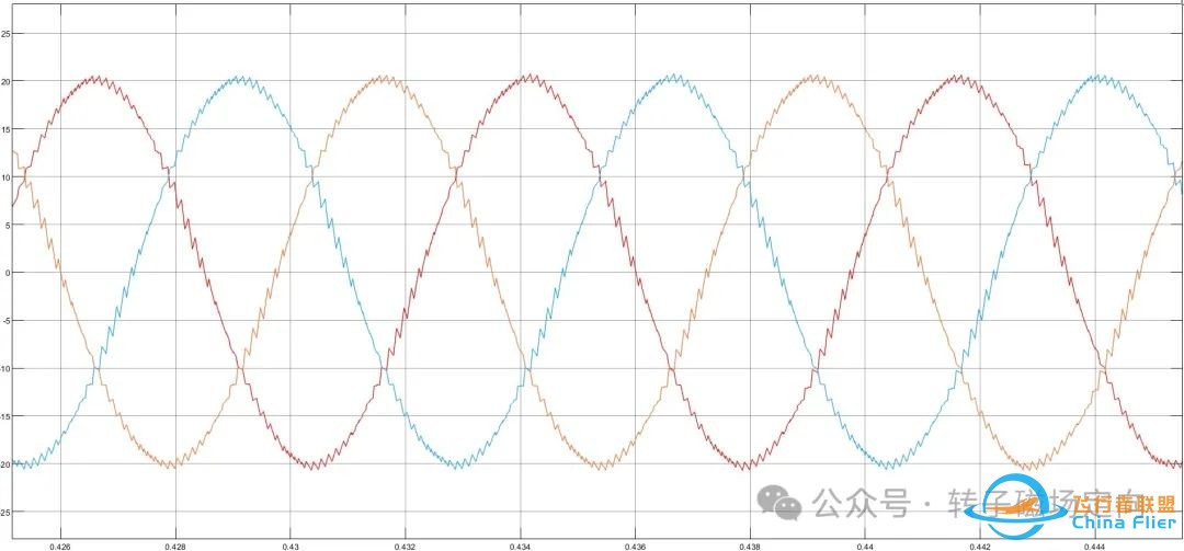 大电感和小电感的电机,FOC控制有什么区别?w2.jpg