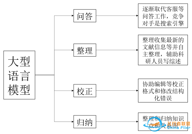 【学术争鸣】李泓 等:基于大型语言模型的工具对电池研究的机遇与挑战w3.jpg