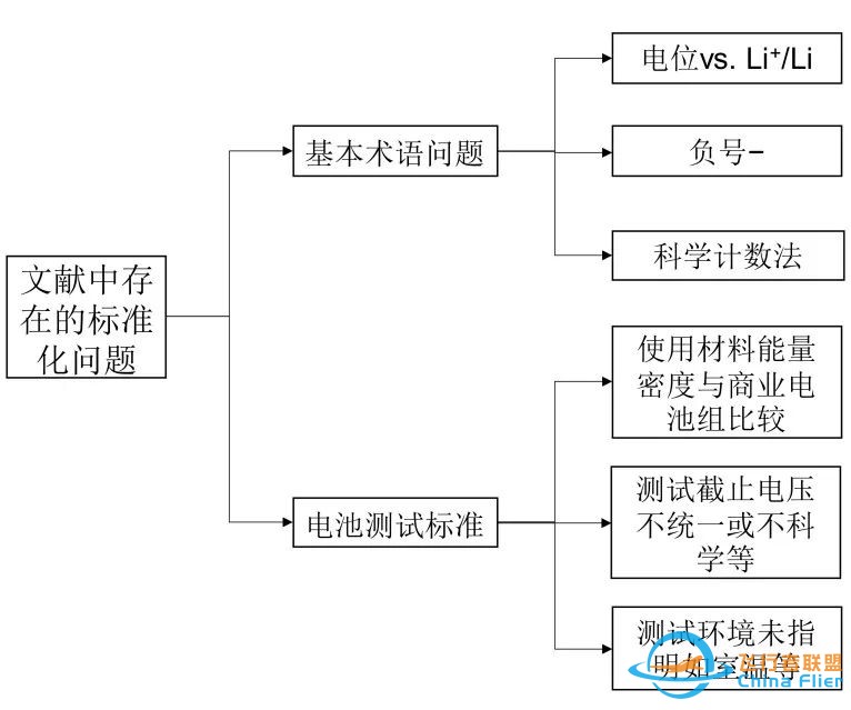 【学术争鸣】李泓 等:基于大型语言模型的工具对电池研究的机遇与挑战w7.jpg