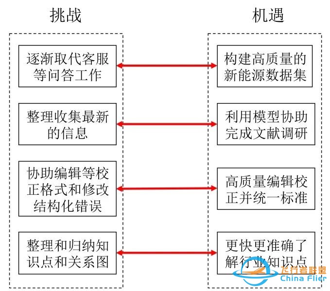 【学术争鸣】李泓 等:基于大型语言模型的工具对电池研究的机遇与挑战w9.jpg