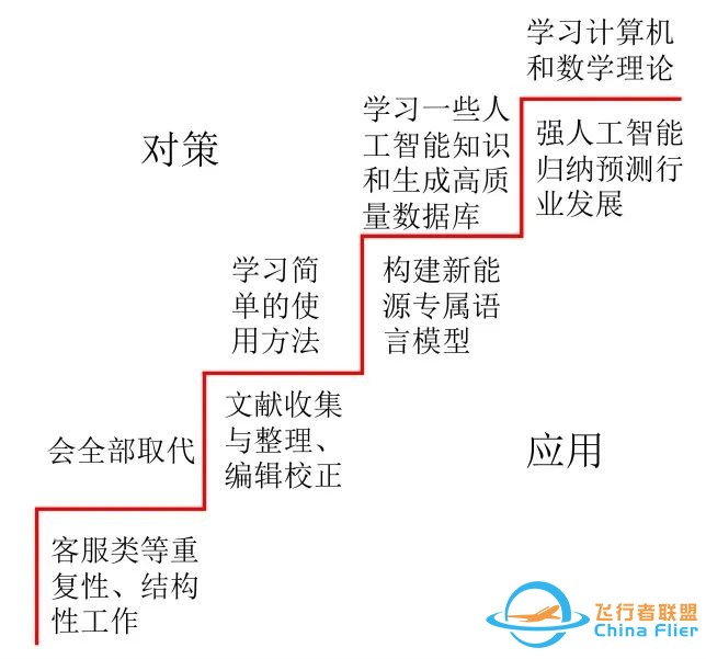 【学术争鸣】李泓 等:基于大型语言模型的工具对电池研究的机遇与挑战w10.jpg