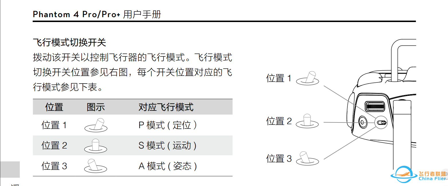 大疆精灵4起飞前应打什么飞行模式z2.jpg