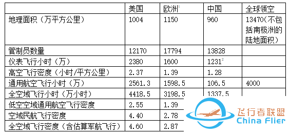 低空经济观察丨我国低空空域管理的变革需求w2.jpg