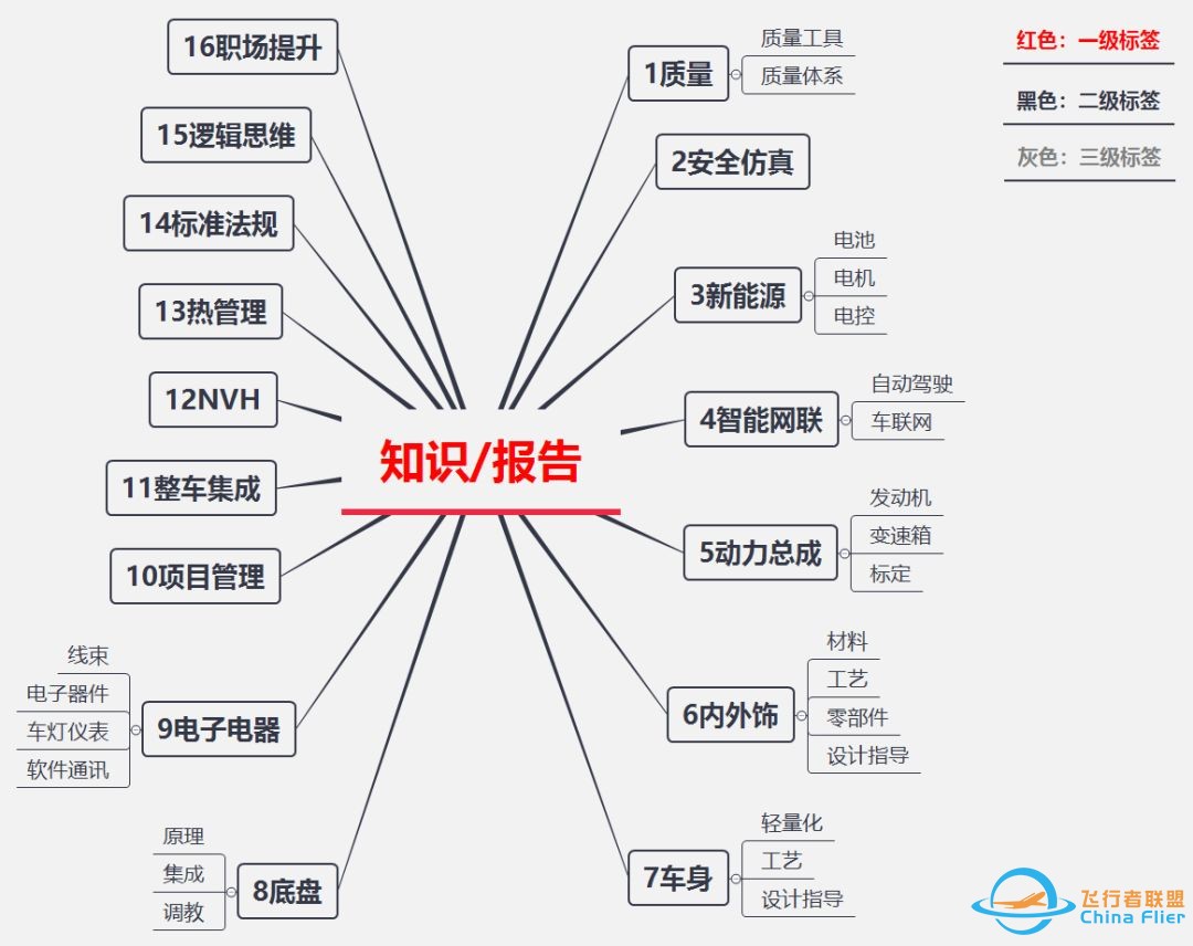 【专题115资料包】飞行汽车eVTOL专题报告w5.jpg