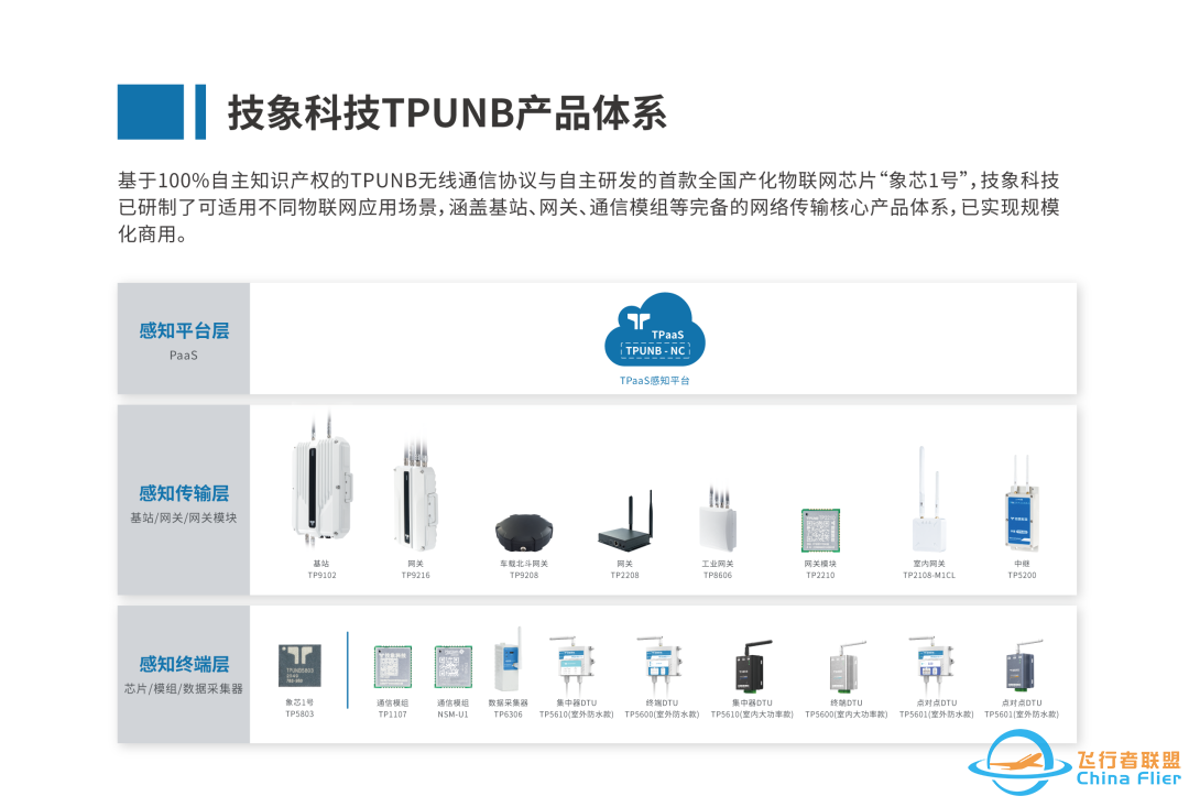 【技象讲堂】无人机飞控数传模块原理及功能介绍w11.jpg