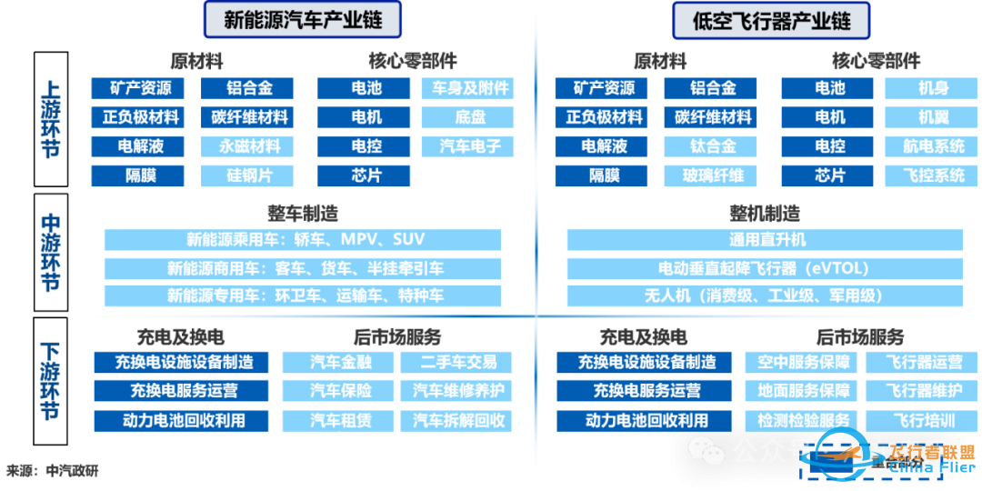 从陆地交通到空中立体交通,飞行汽车离我们还有多远?w2.jpg