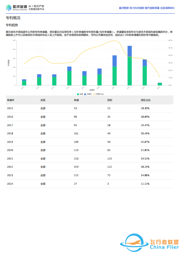 2024飞行汽车技术全景报告w3.jpg