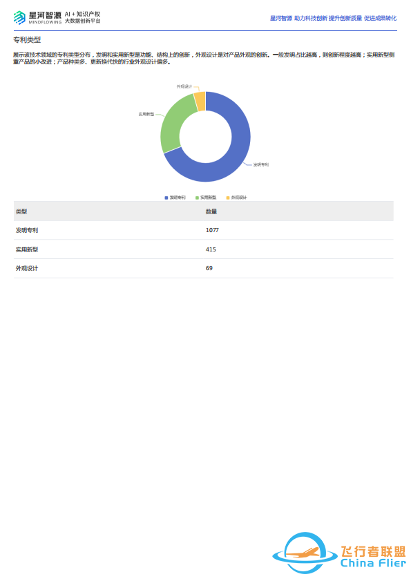 2024飞行汽车技术全景报告w4.jpg