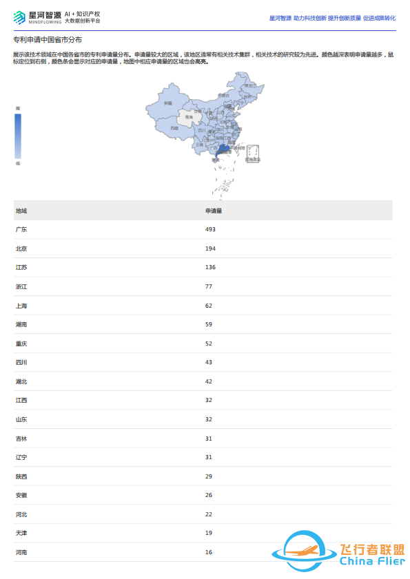 2024飞行汽车技术全景报告w7.jpg