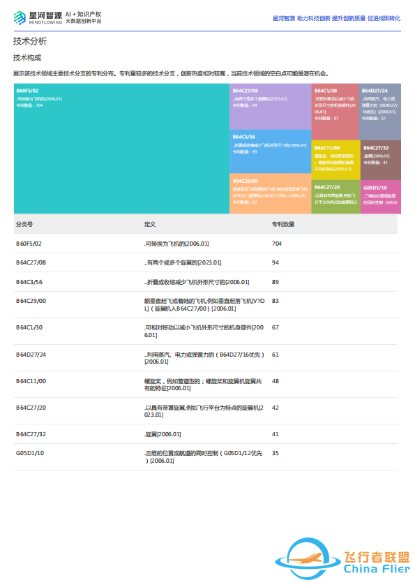 2024飞行汽车技术全景报告w8.jpg