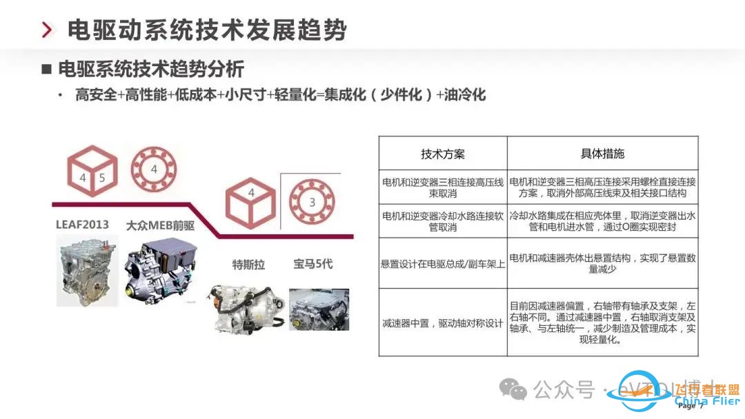 eVTOL/飞行汽车电驱技术技术最新发展趋势w7.jpg