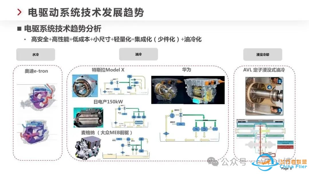 eVTOL/飞行汽车电驱技术技术最新发展趋势w8.jpg