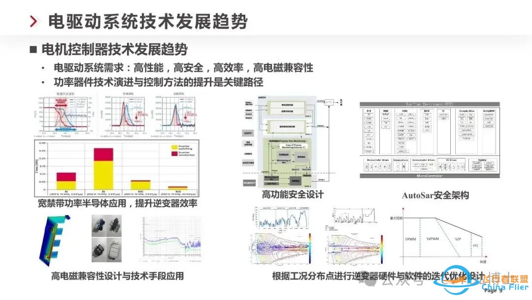 eVTOL/飞行汽车电驱技术技术最新发展趋势w9.jpg