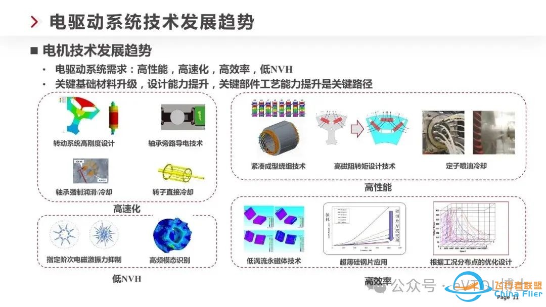 eVTOL/飞行汽车电驱技术技术最新发展趋势w11.jpg