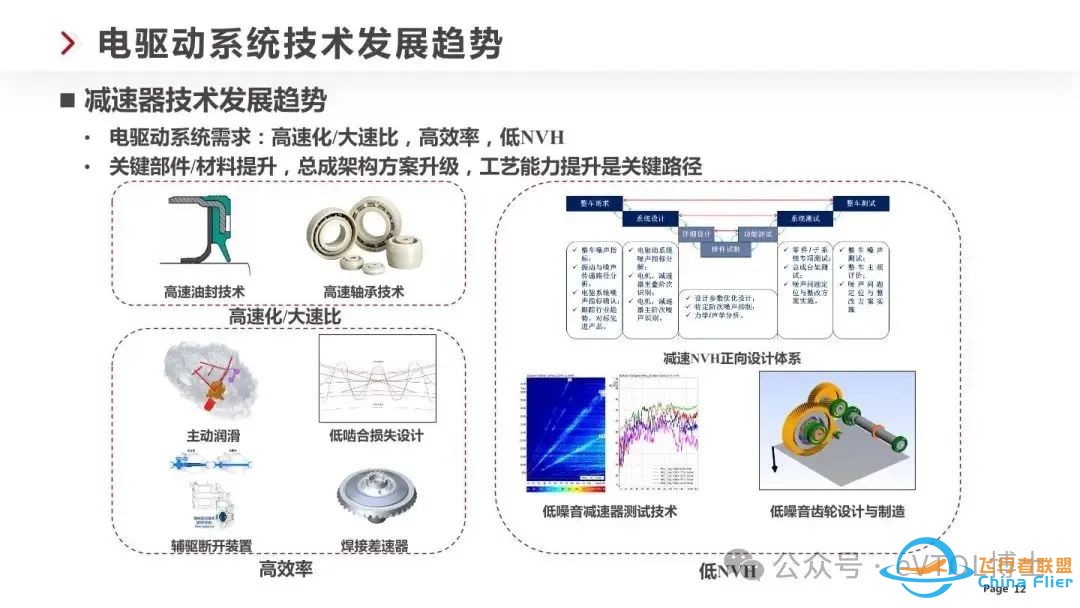 eVTOL/飞行汽车电驱技术技术最新发展趋势w12.jpg