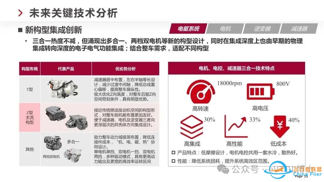 eVTOL/飞行汽车电驱技术技术最新发展趋势w15.jpg