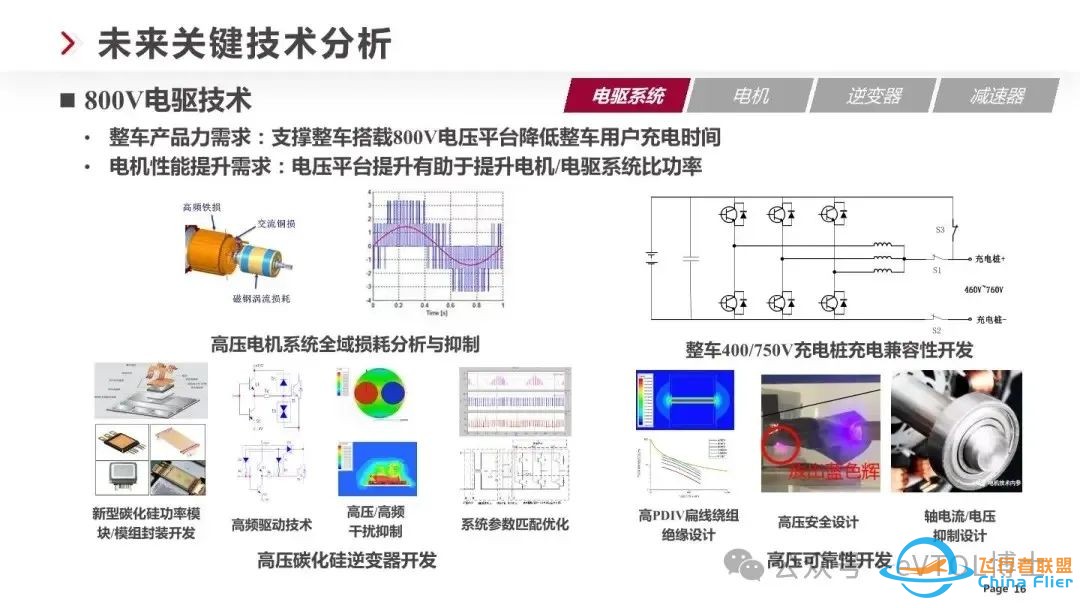 eVTOL/飞行汽车电驱技术技术最新发展趋势w16.jpg