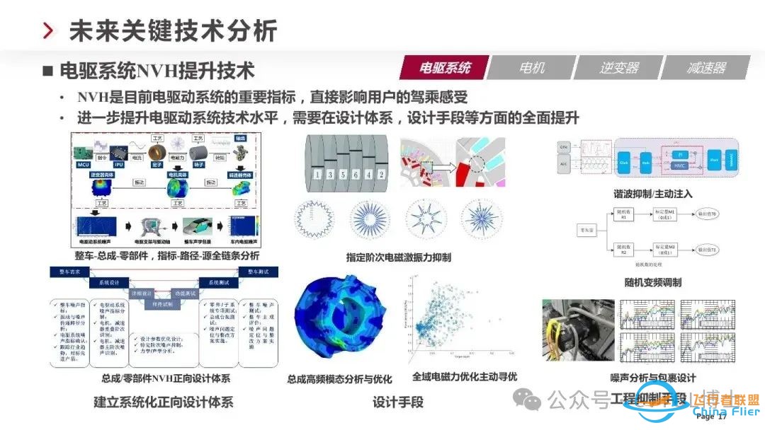 eVTOL/飞行汽车电驱技术技术最新发展趋势w17.jpg