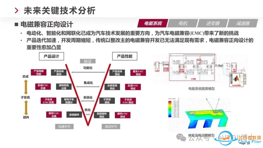 eVTOL/飞行汽车电驱技术技术最新发展趋势w18.jpg